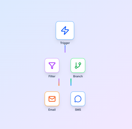 Workflow Consulting
