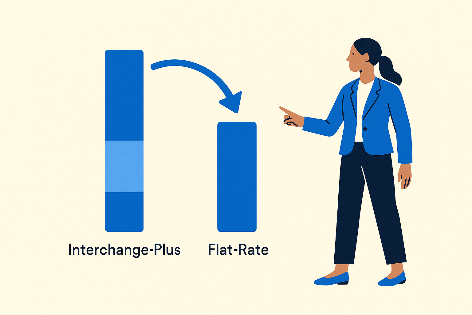 Interchange-Plus vs Flat-Rate Pricing